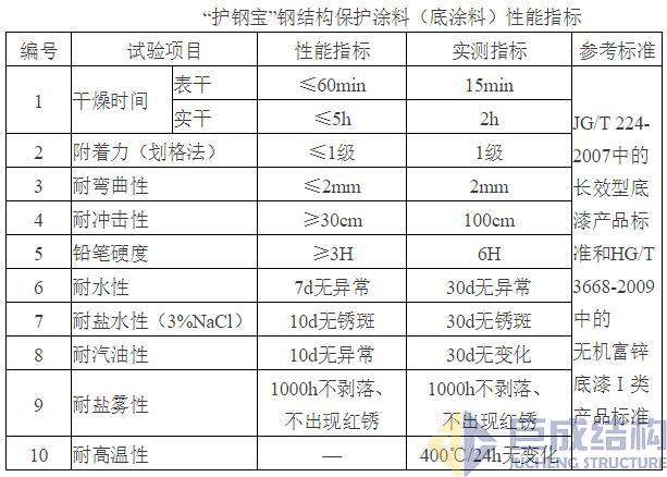 利来w66官网(中国区)_利来集团