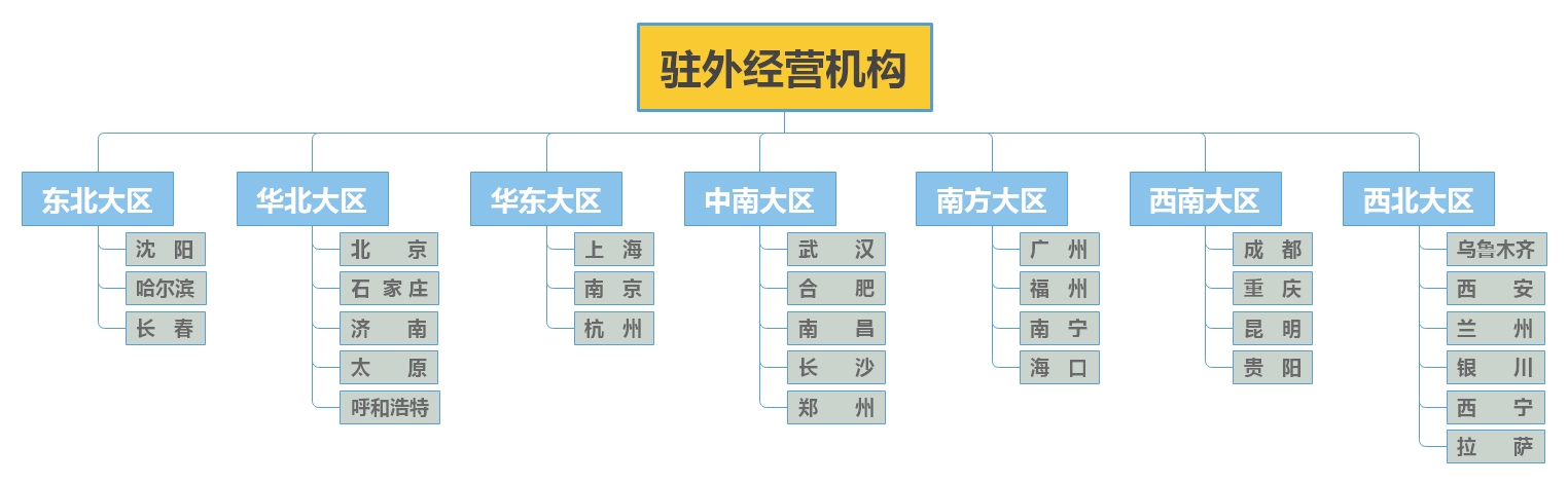 利来w66官网(中国区)_利来集团